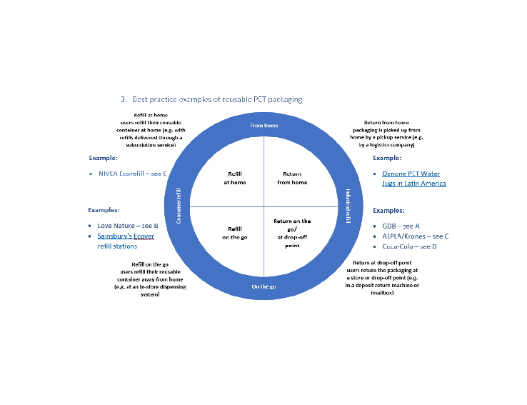 petcore europe PET reuse recycling circularity