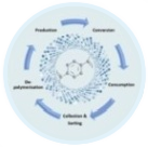 PET Depolymerisation Working Group