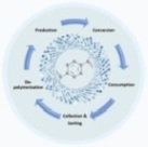 PET Depolymerisation Working Group