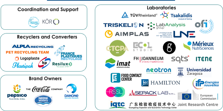 lab cluster petcore europe3