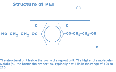 What is pet / PolyEthylene Terephthalate